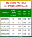 https://www.coastsoccer.com/refpay.htm